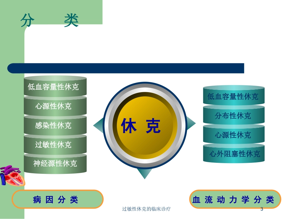 过敏性休克的临床诊疗培训课件.pptx_第3页