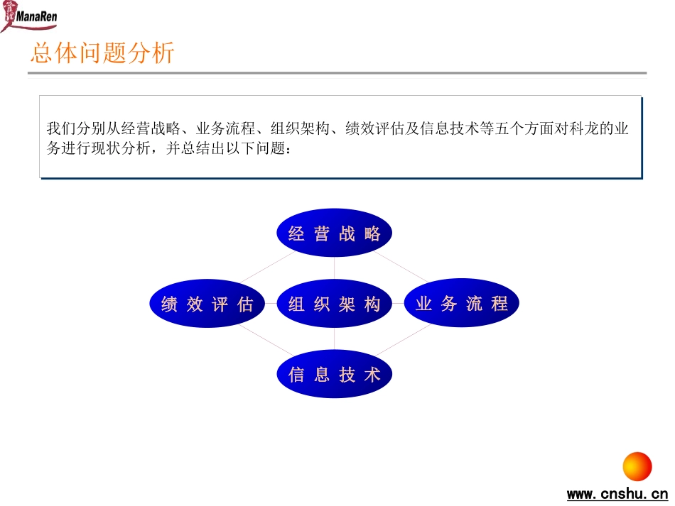 广东科龙电器股份有限公司业务流程现状诊断分析报告培训课件.pptx_第3页