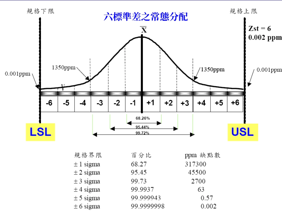 顾客导向经营之品管模式培训课件.pptx_第3页