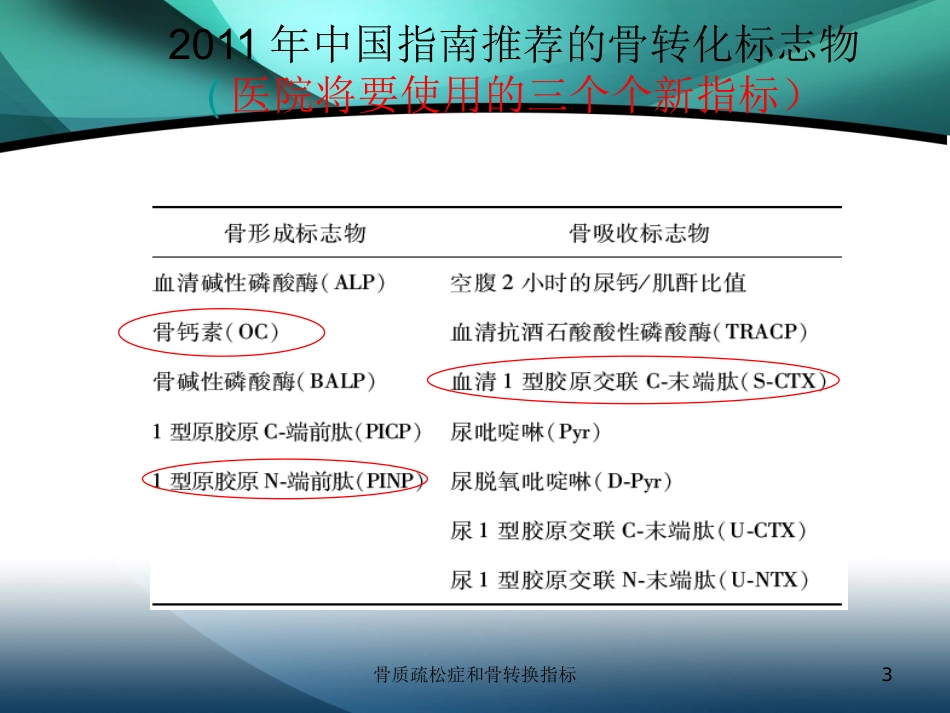 骨质疏松症和骨转换指标培训课件.pptx_第3页