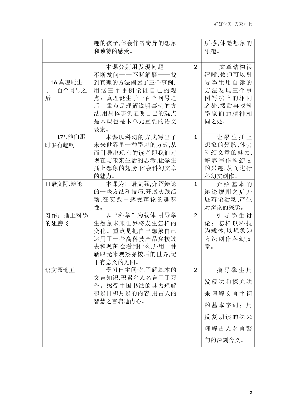 新部编人教版六年级下册语文第五单元教学初探含答案.docx_第2页