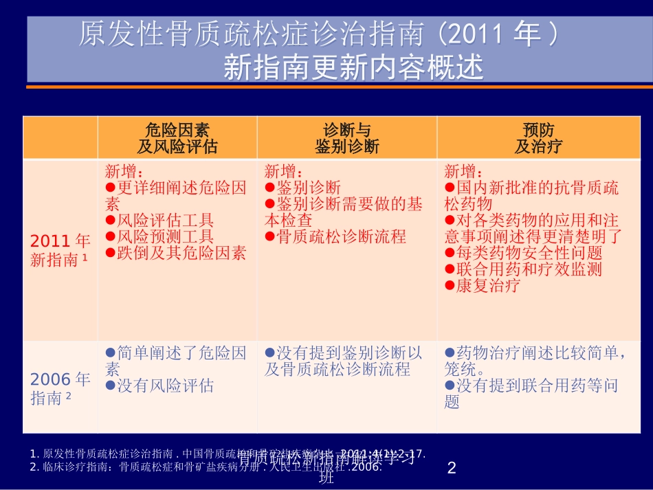 骨质疏松新指南解读学习班培训课件.pptx_第2页