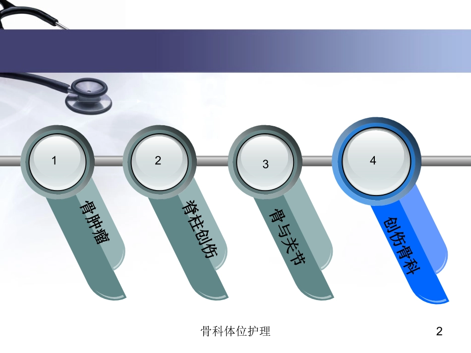 骨科体位护理培训课件.pptx_第2页