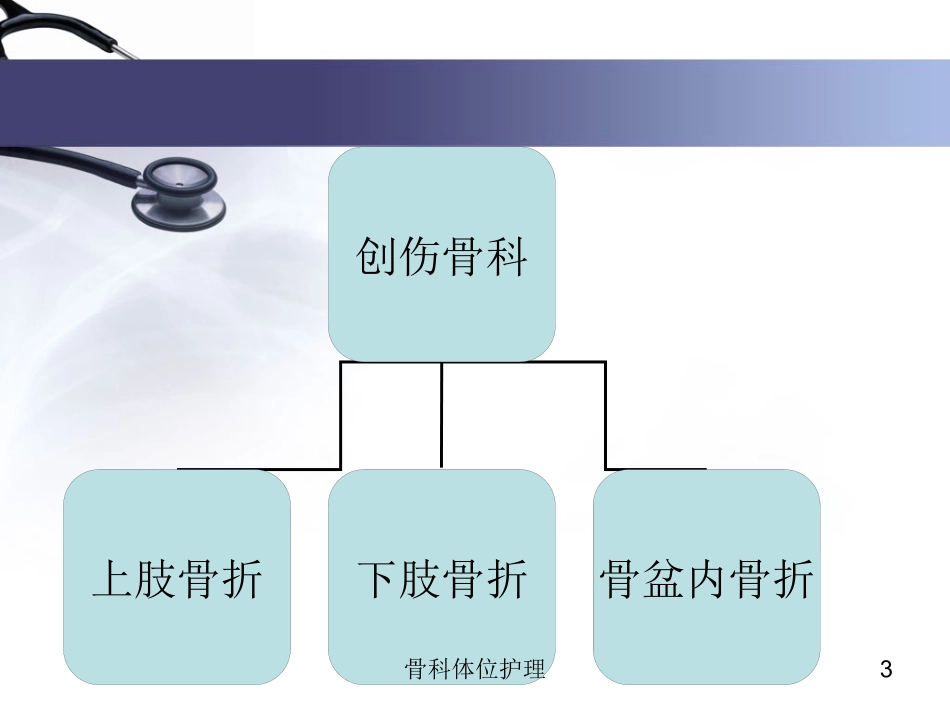 骨科体位护理培训课件.pptx_第3页