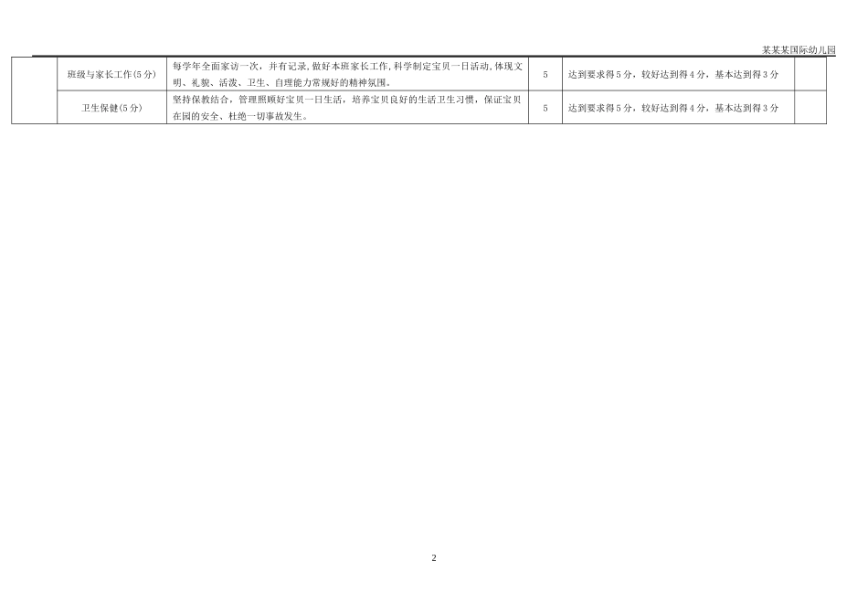 幼儿园教师考核表.docx_第2页