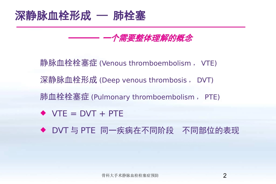骨科大手术静脉血栓栓塞症预防培训课件.pptx_第2页