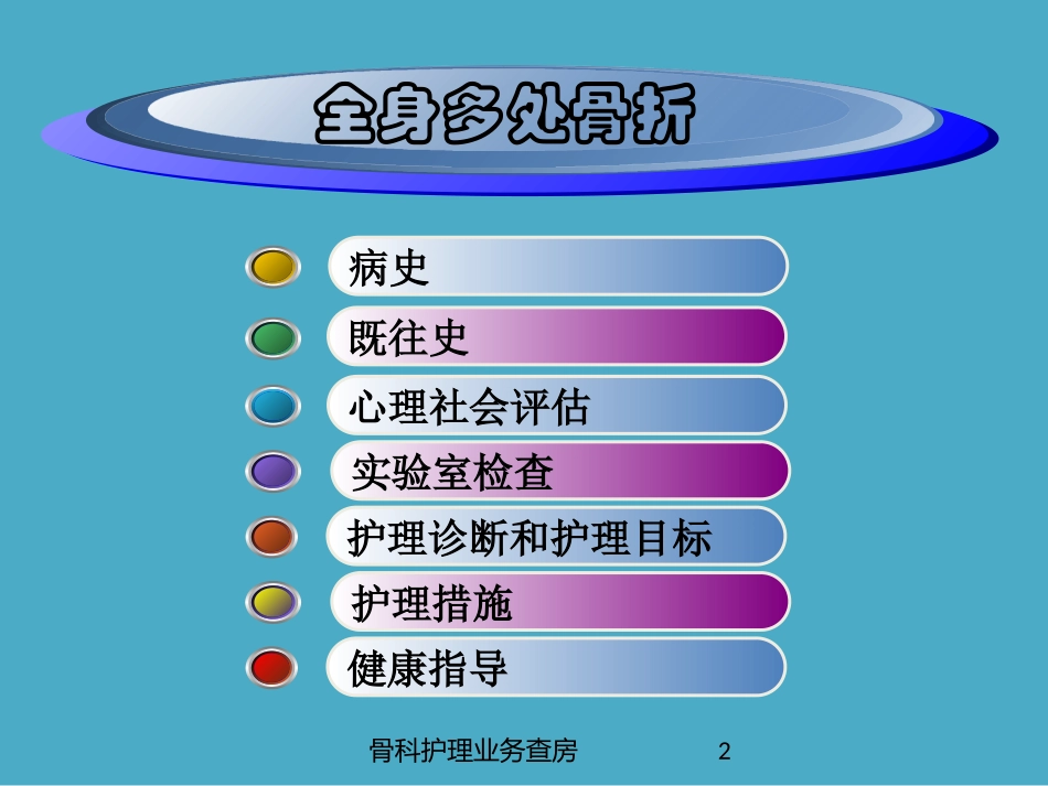 骨科护理业务查房培训课件.pptx_第2页
