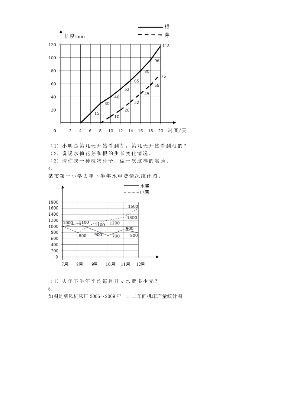 人教版小学五年级数学下册一课一练-折线统计图秋含答案.pdf_第2页