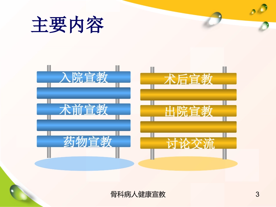骨科病人健康宣教培训课件.pptx_第3页
