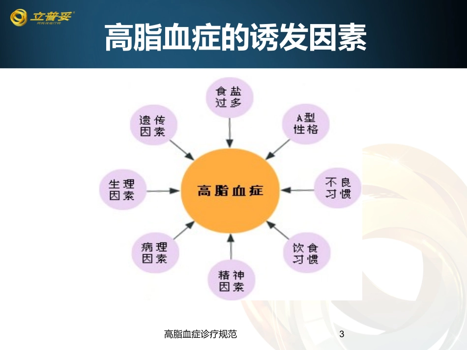 高脂血症诊疗规范培训课件.pptx_第3页