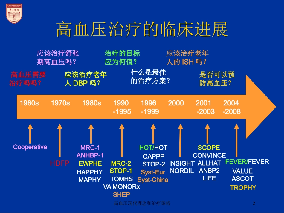 高血压现代理念和治疗策略培训课件.pptx_第2页