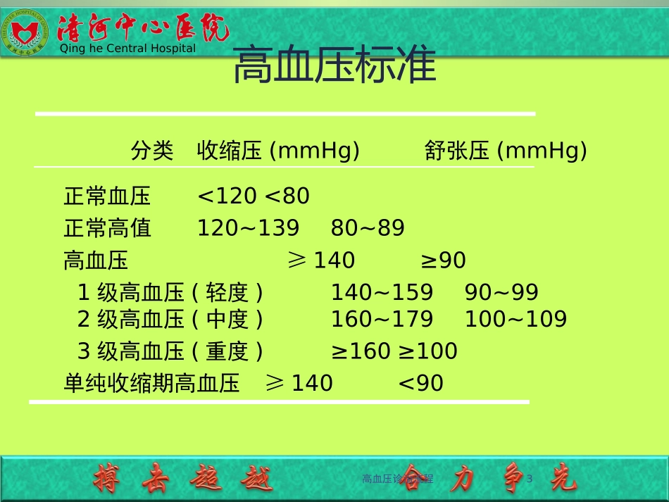 高血压诊治流程培训课件.pptx_第3页