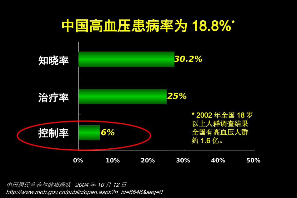 高血压患者延缓CKD进展培训课件.pptx_第2页