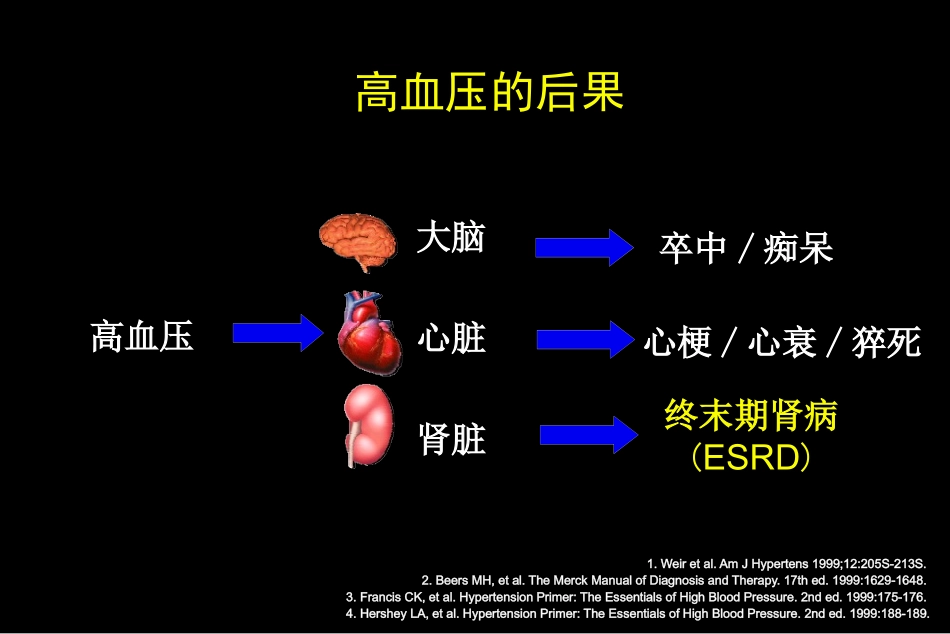 高血压患者延缓CKD进展培训课件.pptx_第3页