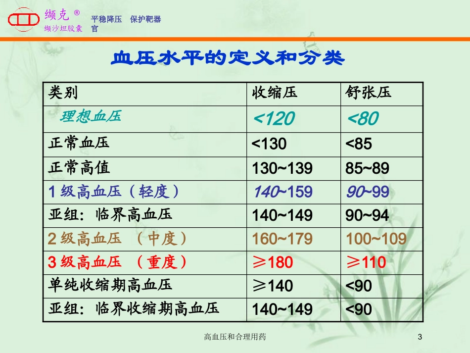 高血压和合理用药培训课件.pptx_第3页