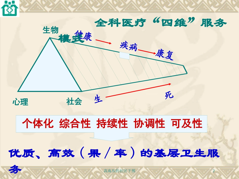 高血压的社区干预培训课件.pptx_第2页
