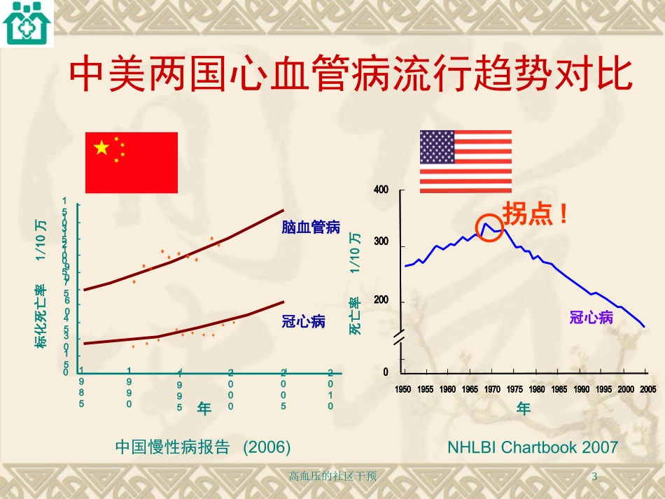 高血压的社区干预培训课件.pptx_第3页