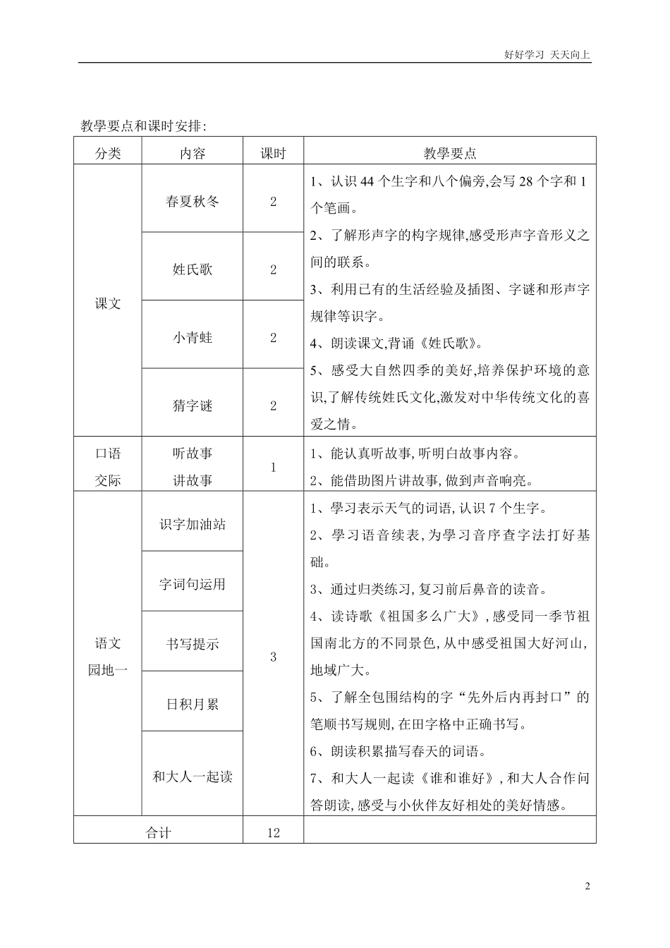 人教部编版小学语文一年级下册-部编版一年级下册语文第1-4单元教材分析及教学要点-试卷含答案.pdf_第2页