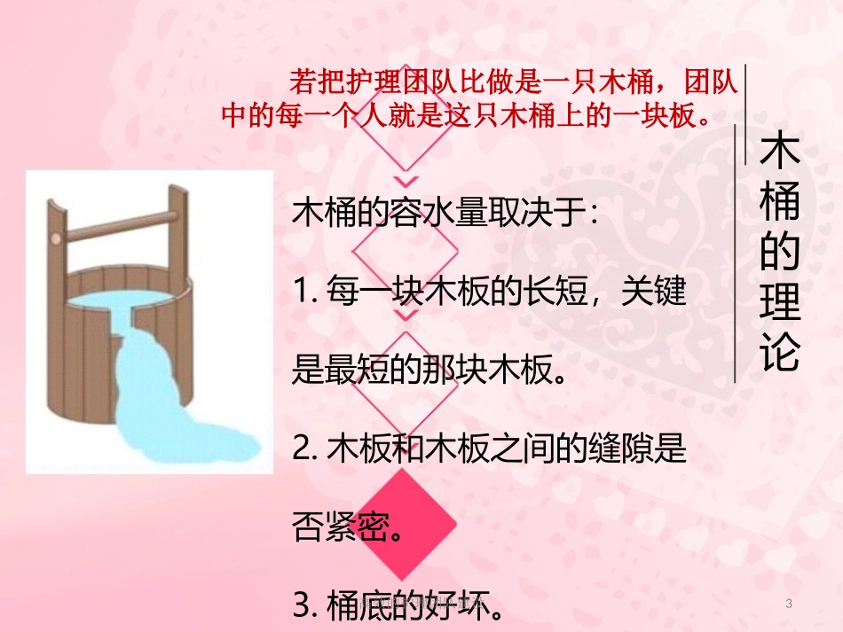 高效的护理团队建设培训课件.pptx_第3页