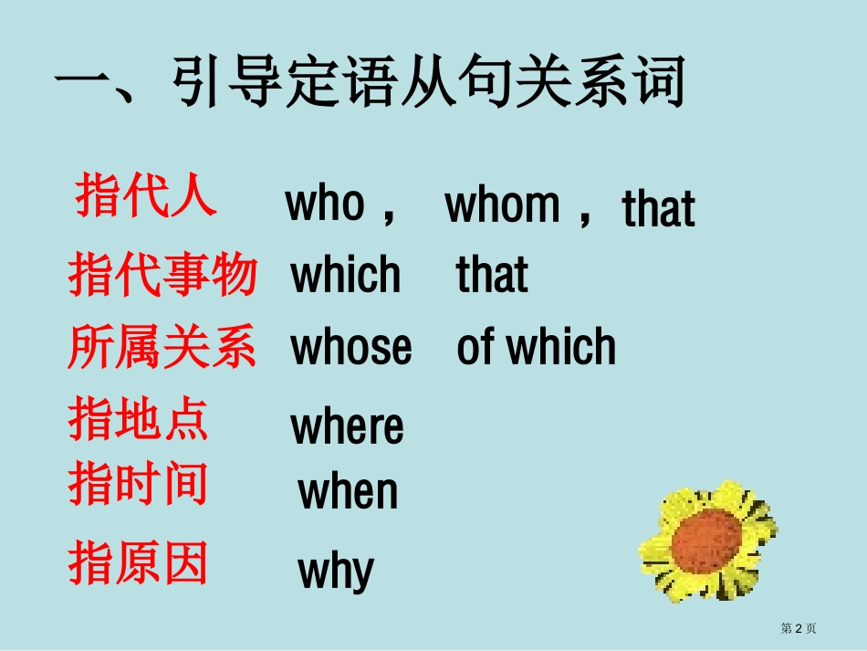 高考英语定语从句名师优质课赛课一等奖市公开课获奖课件.pptx_第2页