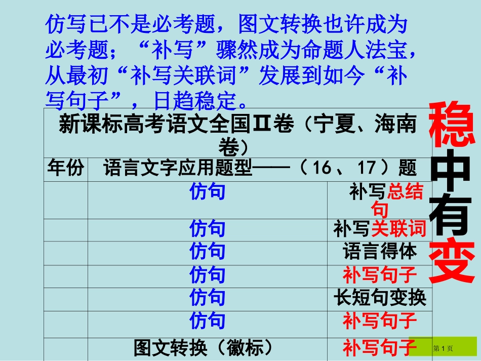 高考必考补写句子绝对实用名师优质课赛课一等奖市公开课获奖课件.pptx_第1页