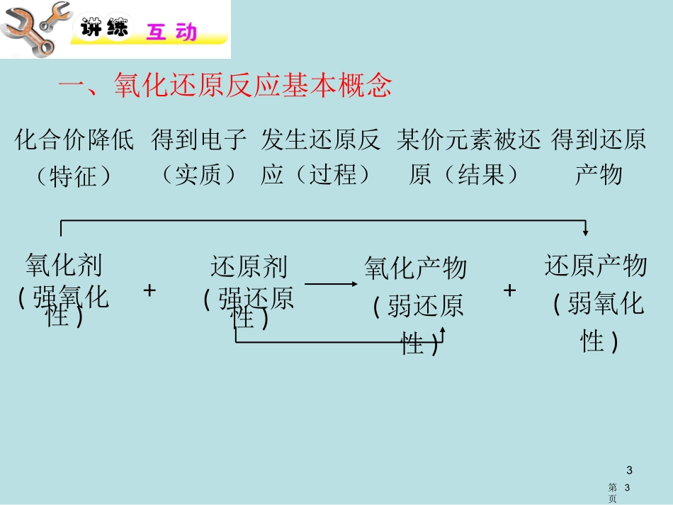 高考第二轮化学第课时氧化还原反应名师优质课赛课一等奖市公开课获奖课件.pptx_第3页