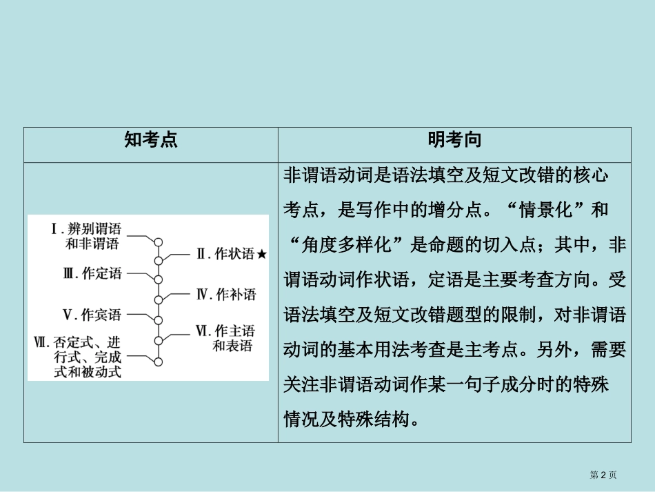 高考非谓语动词名师优质课赛课一等奖市公开课获奖课件.pptx_第2页