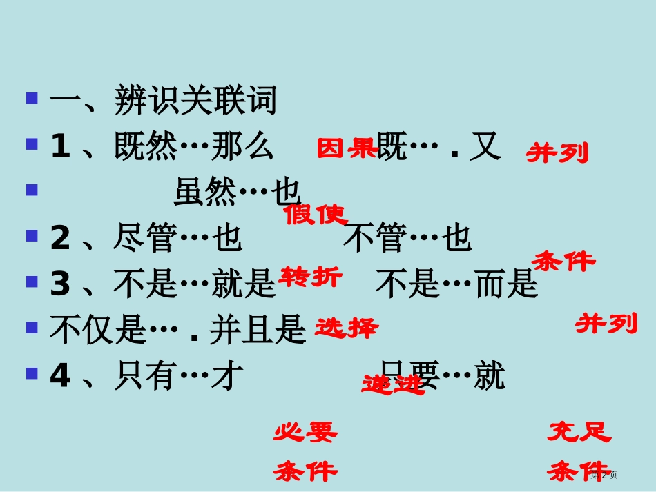 高考复习关联词的使用名师优质课赛课一等奖市公开课获奖课件.pptx_第2页