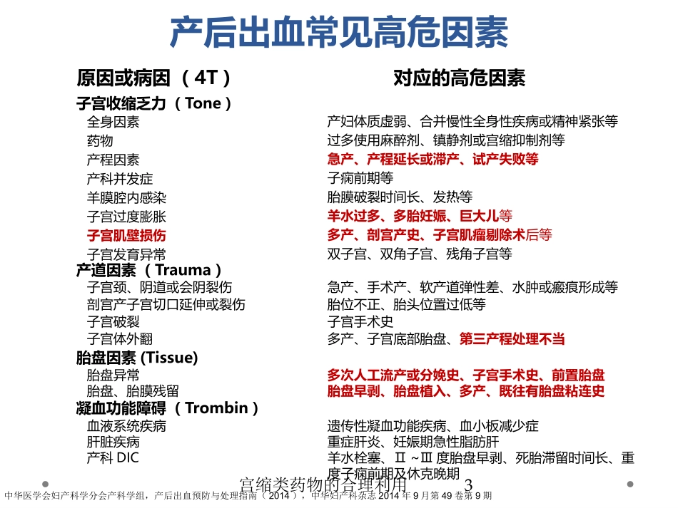 宫缩类药物的合理利用培训课件.pptx_第3页