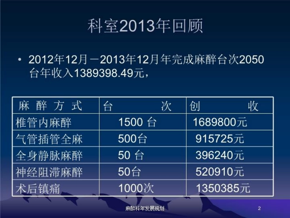 麻醉科年发展规划培训课件.pptx_第2页