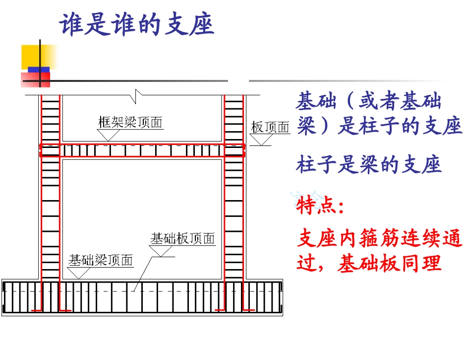 钢筋翻样新手入门教程培训课件.pptx_第2页