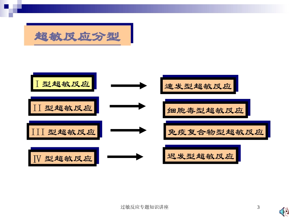 过敏反应专题知识讲座培训课件.pptx_第3页