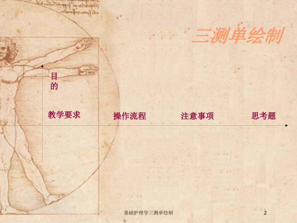 基础护理学三测单绘制培训课件.pptx_第2页