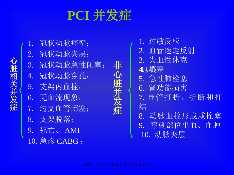 冠脉介入治疗PCI并发症观察和处置培训课件.pptx_第2页