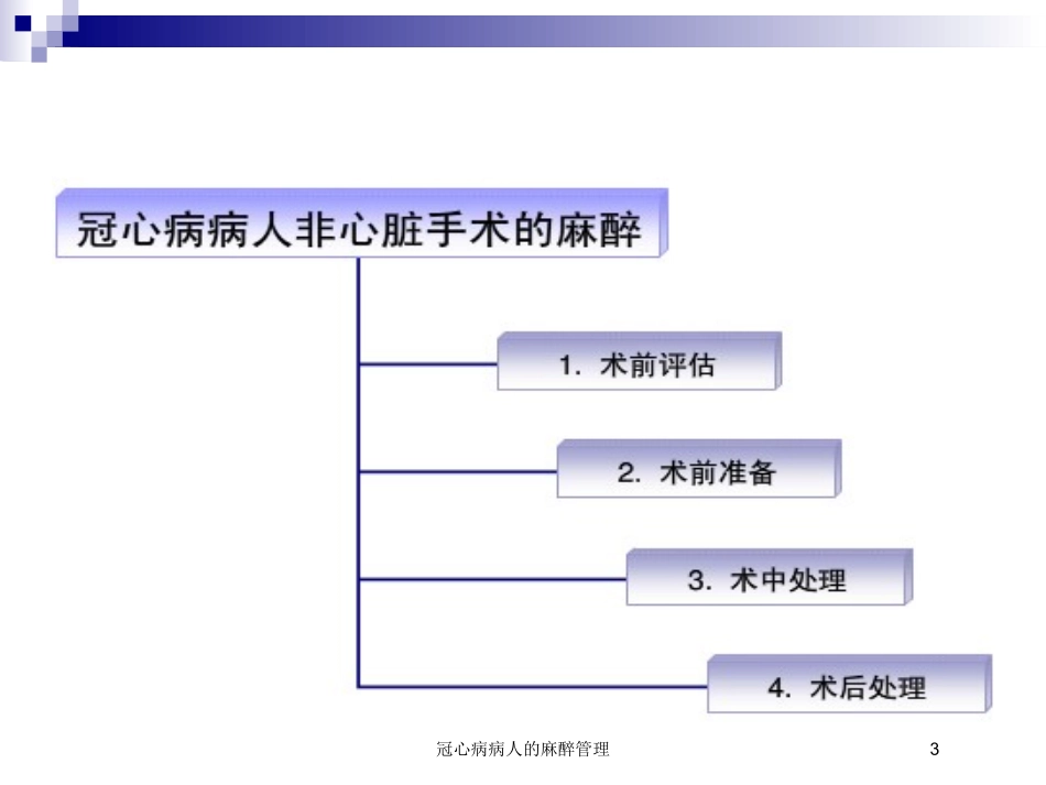 冠心病病人的麻醉管理培训课件.pptx_第3页