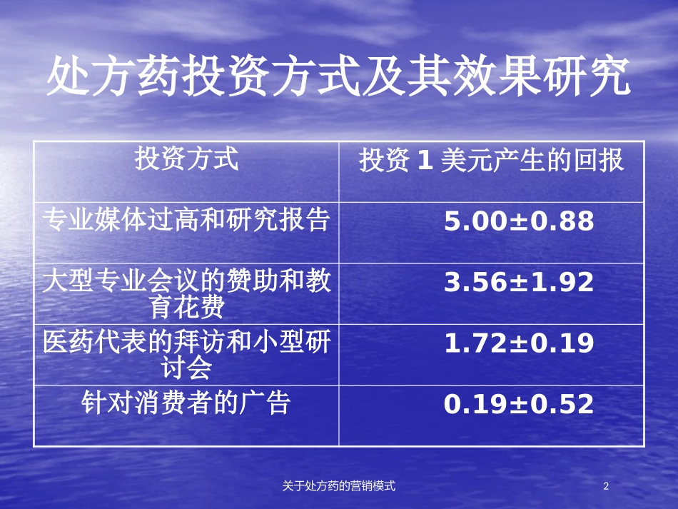关于处方药的营销模式培训课件.pptx_第2页