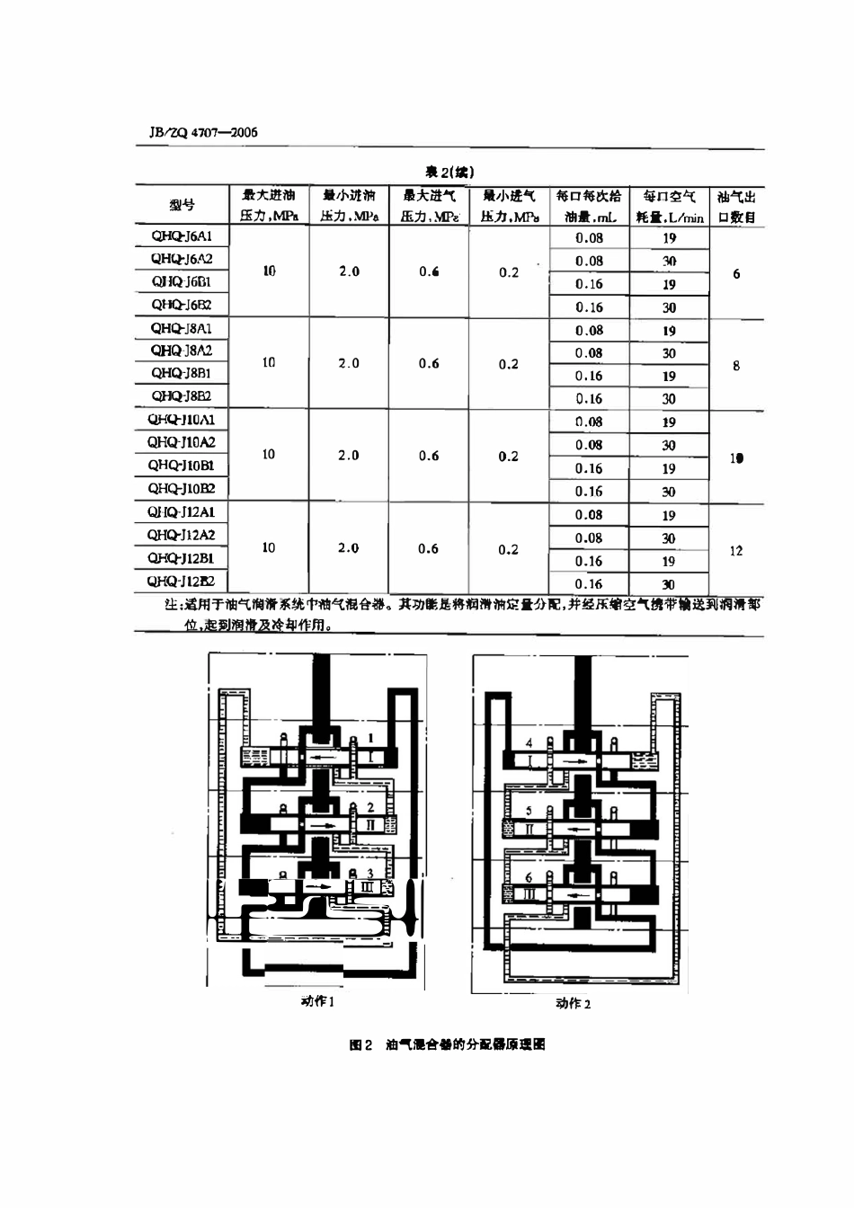JBZQ 4707-2006 油气混合器.pdf_第2页