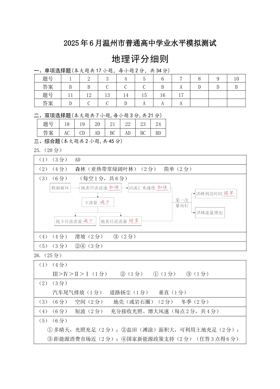 地理试题卷答案｜（高一）25年6月温州学考模拟【浙江卷】【高一高二学考】浙江省2025年6月温州市普通高中学业水平模拟测试（6.11-6.12）.docx_第1页