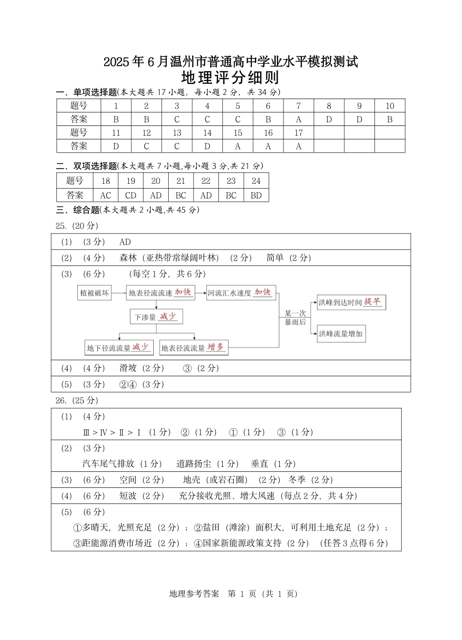 地理试题卷答案｜（高一）25年6月温州学考模拟【浙江卷】【高一高二学考】浙江省2025年6月温州市普通高中学业水平模拟测试（6.11-6.12）.pdf_第1页