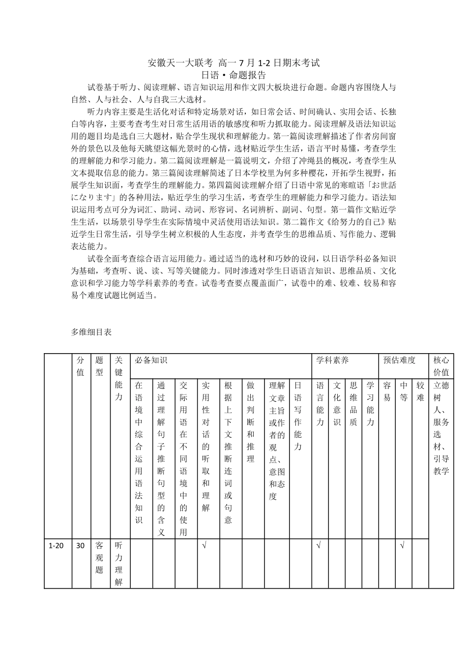 天一大联考安徽省2024-2025学年（下）高一年级期末考试日语安徽高一7月1-2日期末考试命题报告.pdf_第1页