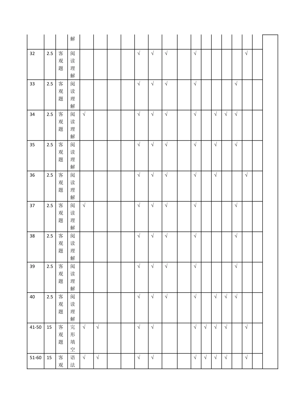 天一大联考安徽省2024-2025学年（下）高一年级期末考试日语安徽高一7月1-2日期末考试命题报告.pdf_第3页