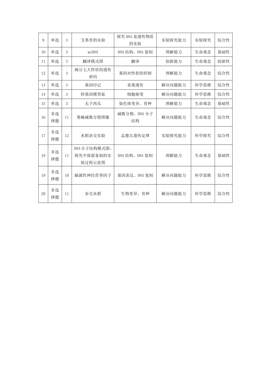 天一大联考安徽省2024-2025学年（下）高一年级期末考试生物学亳州专版安徽高一7月1-2日期末考试命题报告.pdf_第2页