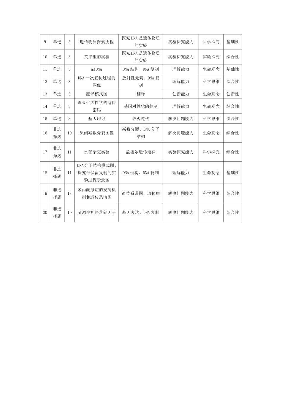 天一大联考安徽省2024-2025学年（下）高一年级期末考试生物学淮北专版安徽高一7月1-2日期末考试命题报告.pdf_第2页