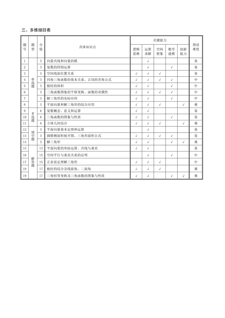 天一大联考安徽省2024-2025学年（下）高一年级期末考试数学北师大版安徽高一7月1-2日期末考试命题报告.pdf_第2页