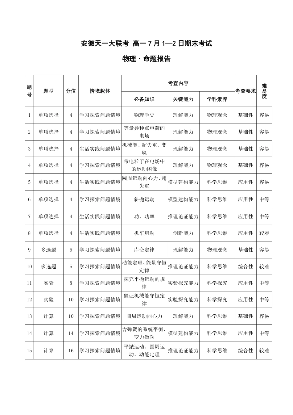天一大联考安徽省2024-2025学年（下）高一年级期末考试物理安徽高一7月1-2日期末考试命题报告.pdf_第1页