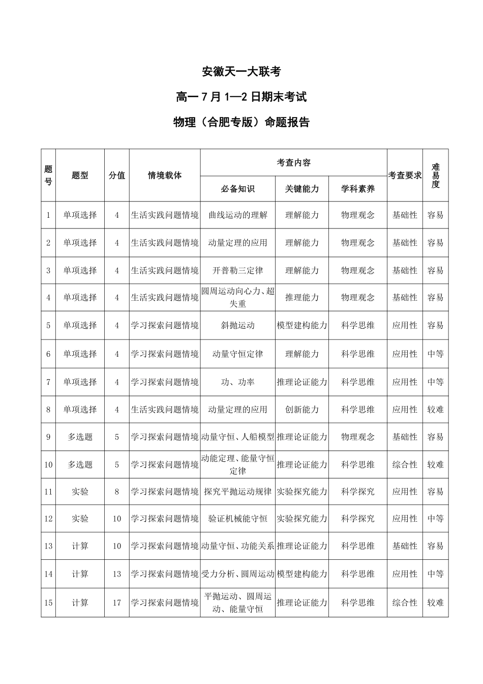 天一大联考安徽省2024-2025学年（下）高一年级期末考试物理合肥专版安徽高一7月1-2日期末考试命题报告.pdf_第1页