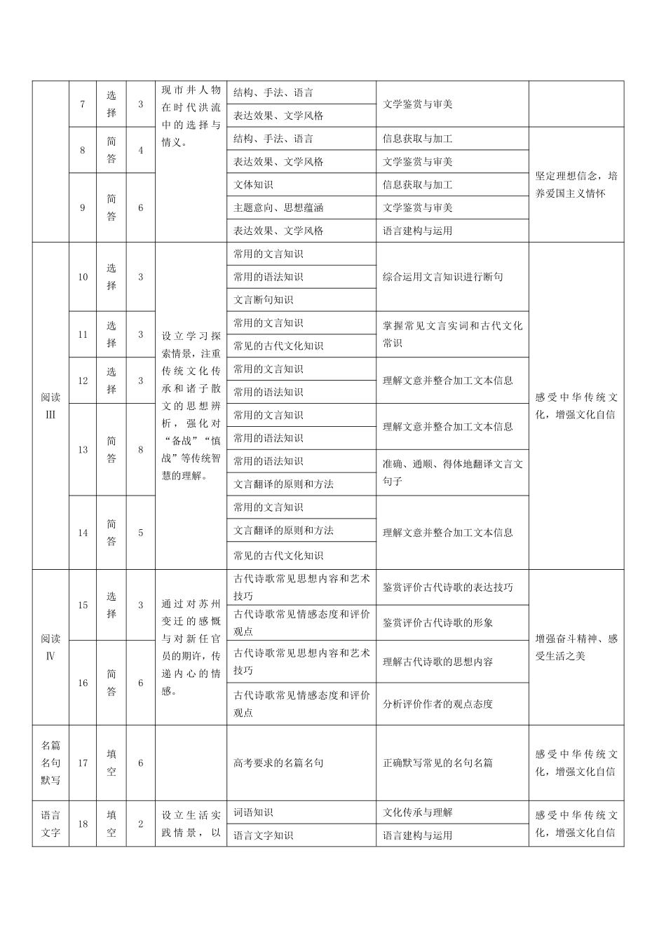 天一大联考河南省鹤壁市2024-2025学年下学期高一教学质量调研测试新语文鹤壁高一下教学质量调研测试命题报告.pdf_第2页