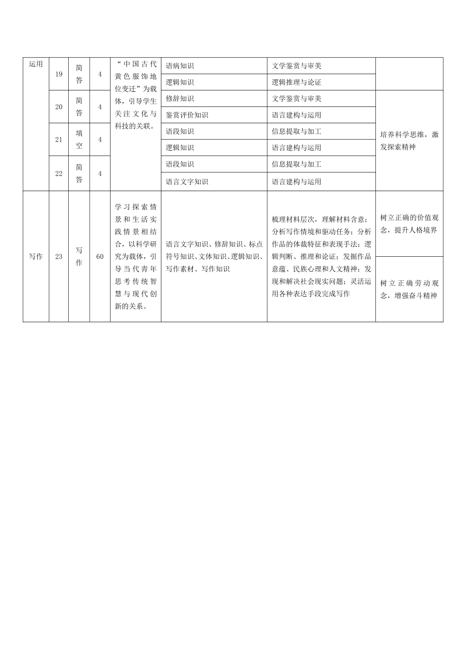 天一大联考河南省鹤壁市2024-2025学年下学期高一教学质量调研测试新语文鹤壁高一下教学质量调研测试命题报告.pdf_第3页