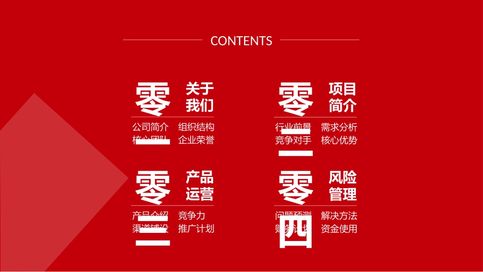 商业企业计划书10.pptx_第2页