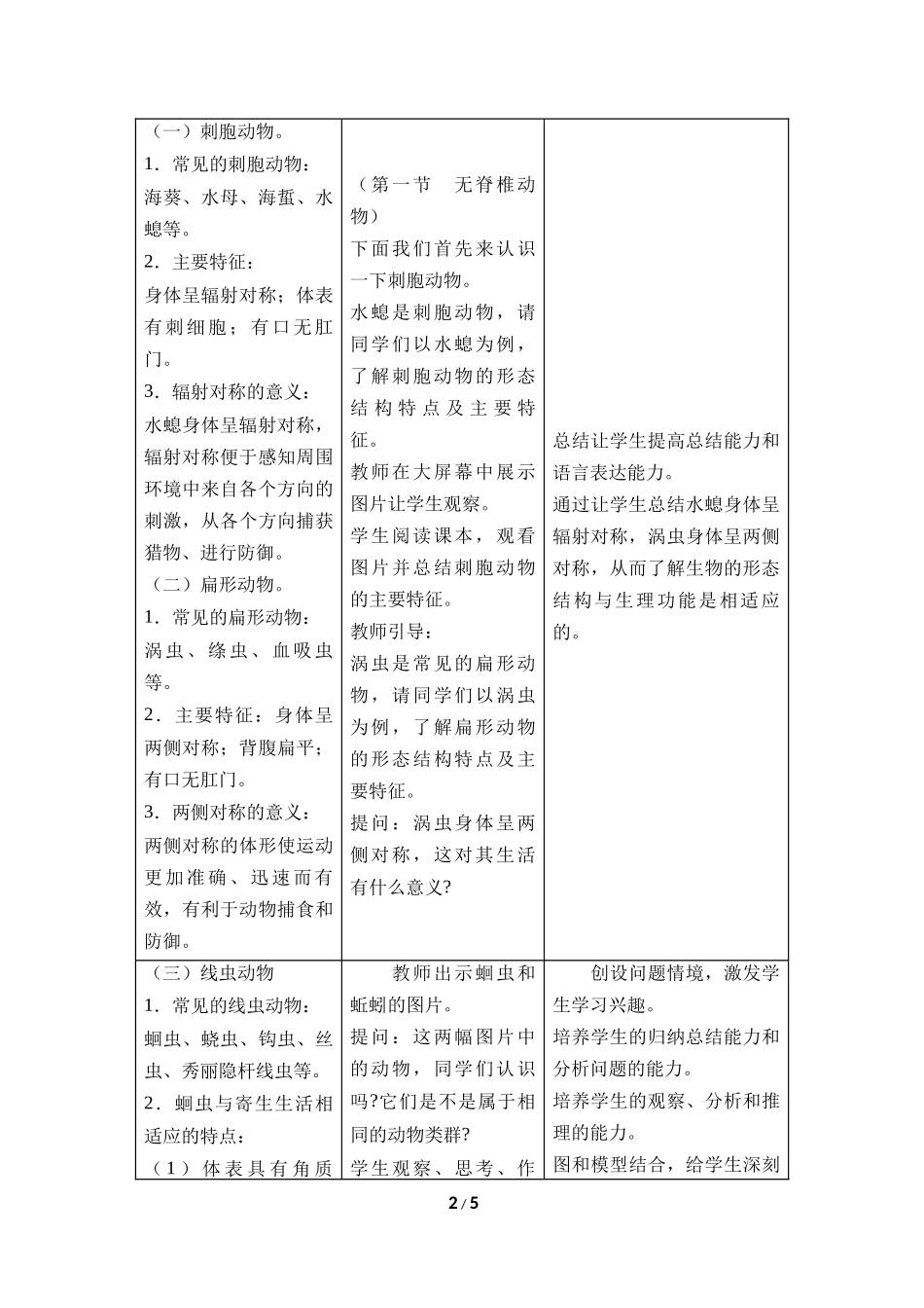 生物人教版2024版七年级上册2.2.1无脊椎动物教学教案02.docx_第2页